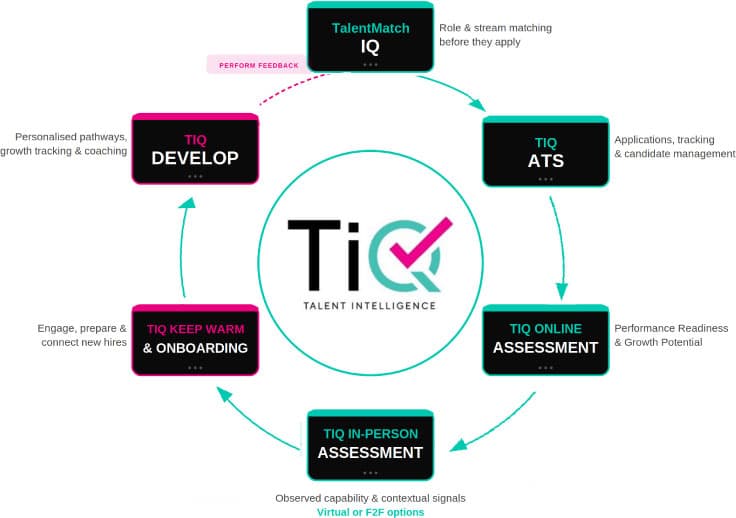 The TectoniQ team